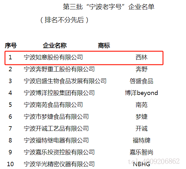 西林叉車-寧波老字號上榜(圖1)